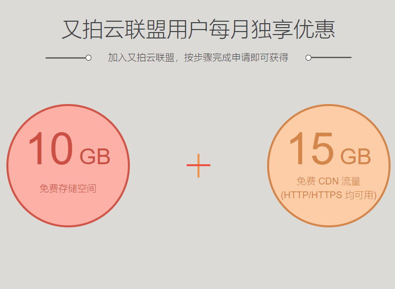 思源笔记+又拍云S3同步：零成本构建安全高效的笔记体系